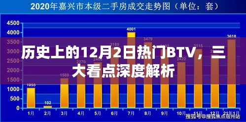 历史上的12月2日热门BTV三大看点深度解析揭秘
