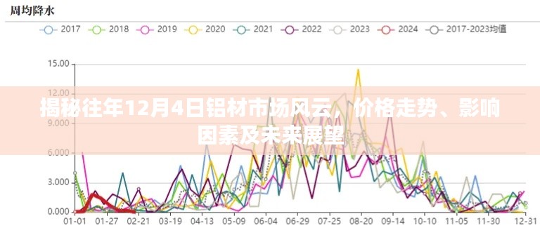 未来展望分析