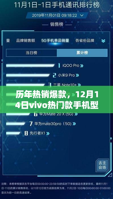 『独家盘点,历年热销爆款,vivo热门手机型号一览』