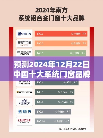 行业趋势预测