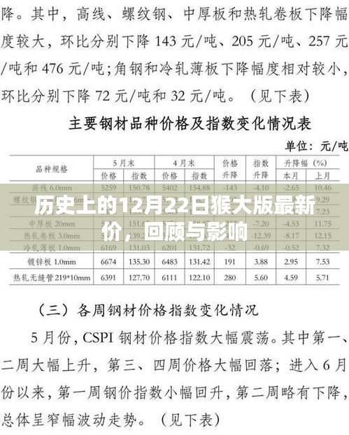 影响分析