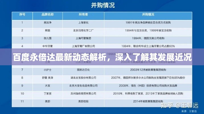 设计团队 第13页