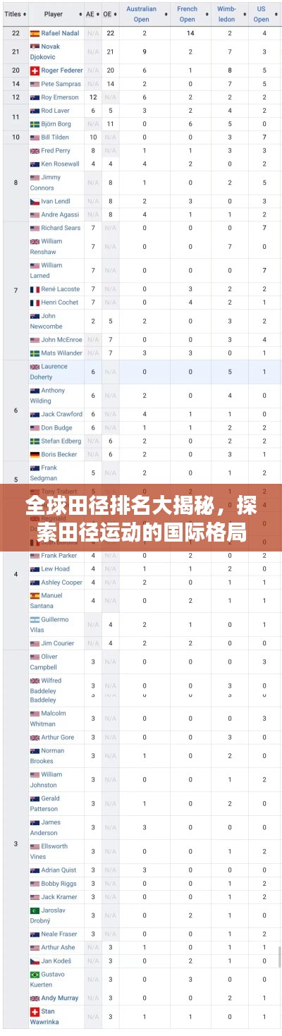 全球田径排名大揭秘，探索田径运动的国际格局！
