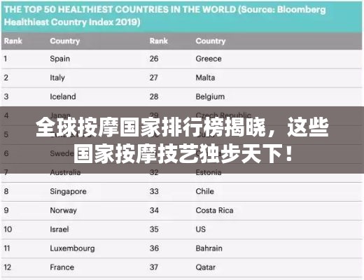 全球按摩国家排行榜揭晓，这些国家按摩技艺独步天下！