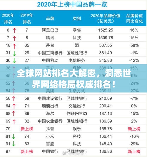 全球网站排名大解密，洞悉世界网络格局权威排名！