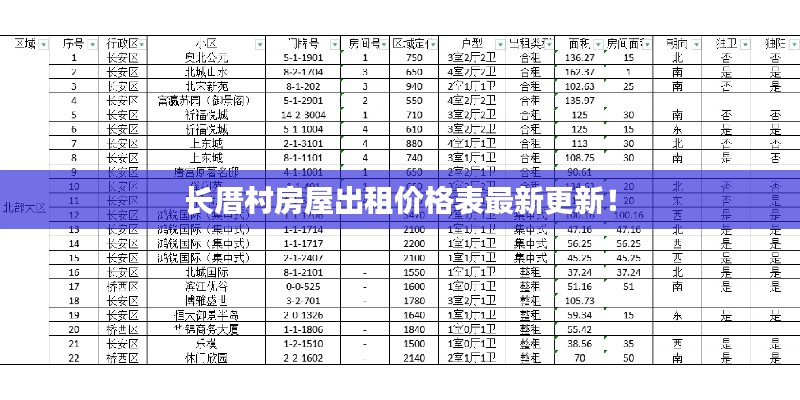 长厝村房屋出租价格表最新更新！